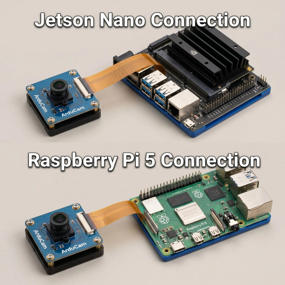 Professional Custom Lens Camera Module for RPi 5/4/Zero